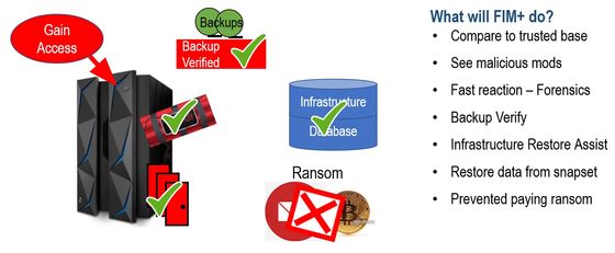Mainframe Ransomware
