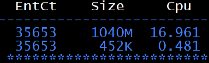 CPU Resource Utilization